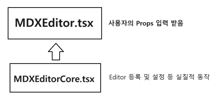 설계 이미지